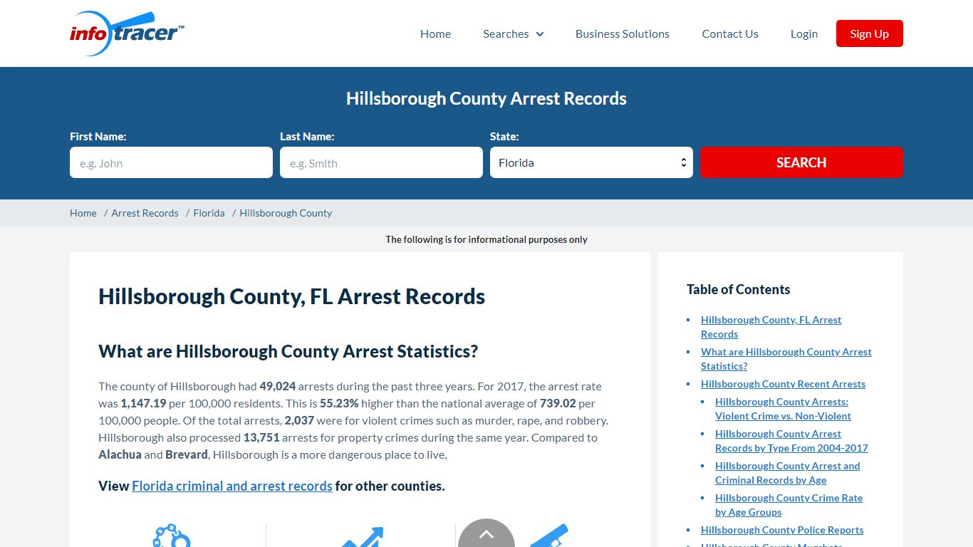 Hillsborough, FL Arrests, Mugshots & Jail Inmate Search ...